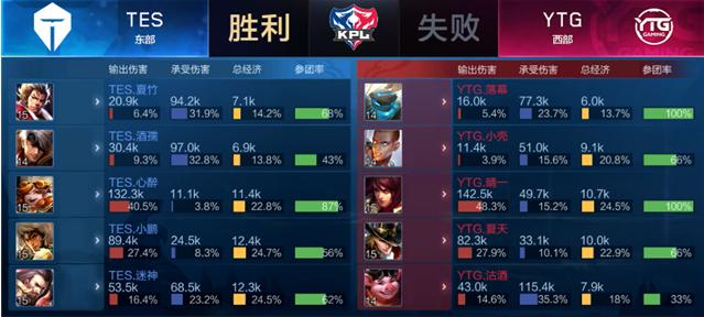 但最终凭借 但最终凭借